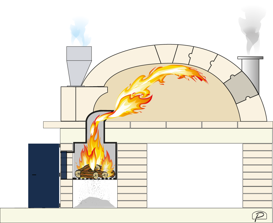 Option Chauffe Gueulard pour Four a Bois Boulangerie LE PANYOL Cuisson au Feu de Bois Le Panyol Option Chauffe Gueulard pour Four a Bois Boulangerie LE PANYOL Cuisson au Feu de Bois Le Panyol